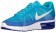 Nike Air Max Sequent Femmes chaussures de sport bleu clair/blanc NRK546